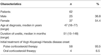 Clinical Characteristics and Efficacy of Adalimumab and Low-Dose Methotrexate Combination Therapy in Patients With Vogt–Koyanagi–Harada Disease